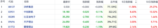 股票配资官网网站 年内港股最大IPO或来袭！宁德时代获21倍超额认购 锂电板块热度升温
