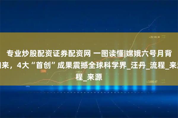 专业炒股配资证券配资网 一图读懂|嫦娥六号月背归来，4大“首创”成果震撼全球科学界_汪丹_流程_来源